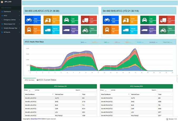 Traffic Counting Image